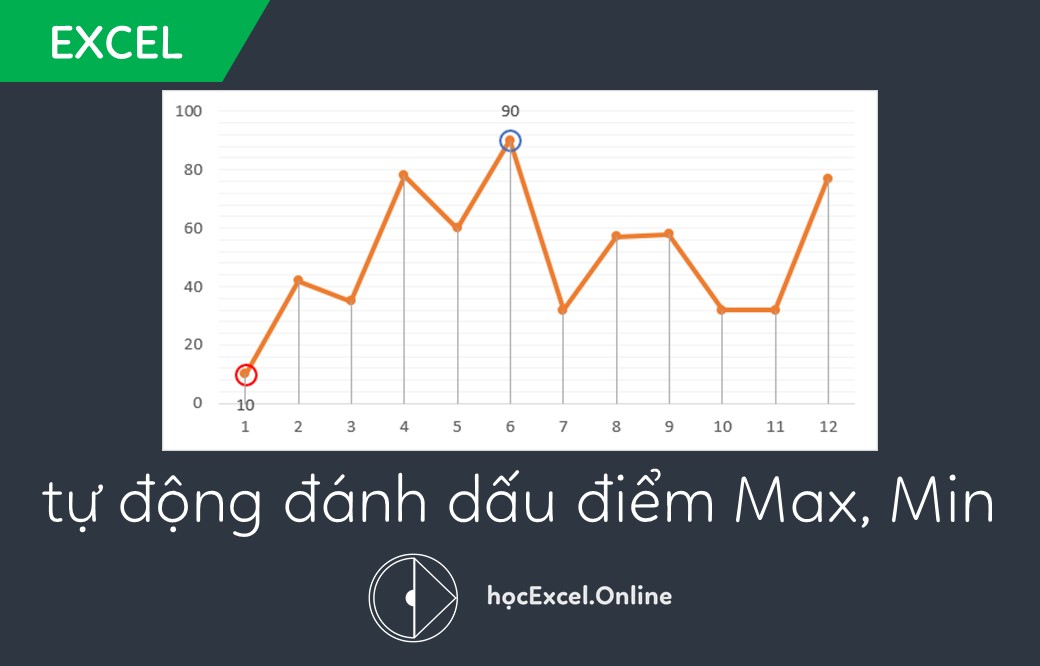 Vẽ biểu đồ đường thẳng tự động trong Excel là công cụ hữu ích để phân tích dữ liệu của bạn một cách nhanh chóng và chính xác nhất. Với tính năng tự động và dễ sử dụng, bạn có thể tạo ra những biểu đồ chi tiết với đường thẳng mượt mà và đẹp mắt nhất chỉ bằng vài cú chuột.