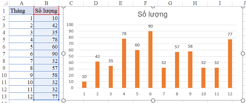 Bí quyết cách vẽ biểu đồ cột và đường trong excel dễ hiểu và chi tiết