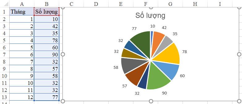 Hướng dẫn chi tiết cách vẽ biểu đồ đường thẳng trong Excel