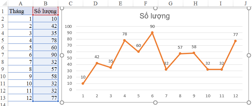 Hãy trang trí bảng tính Excel của bạn với biểu đồ đường thẳng mượt mà và bắt mắt. Với khả năng vẽ biểu đồ trong Excel, bạn có thể dễ dàng trình bày só liệu và cải thiện hiệu suất công việc của mình chỉ với một vài thao tác đơn giản.