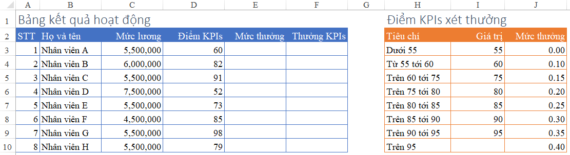 ham-if-nhieu-dieu-kien-de-bai - Học Excel Online Miễn Phí