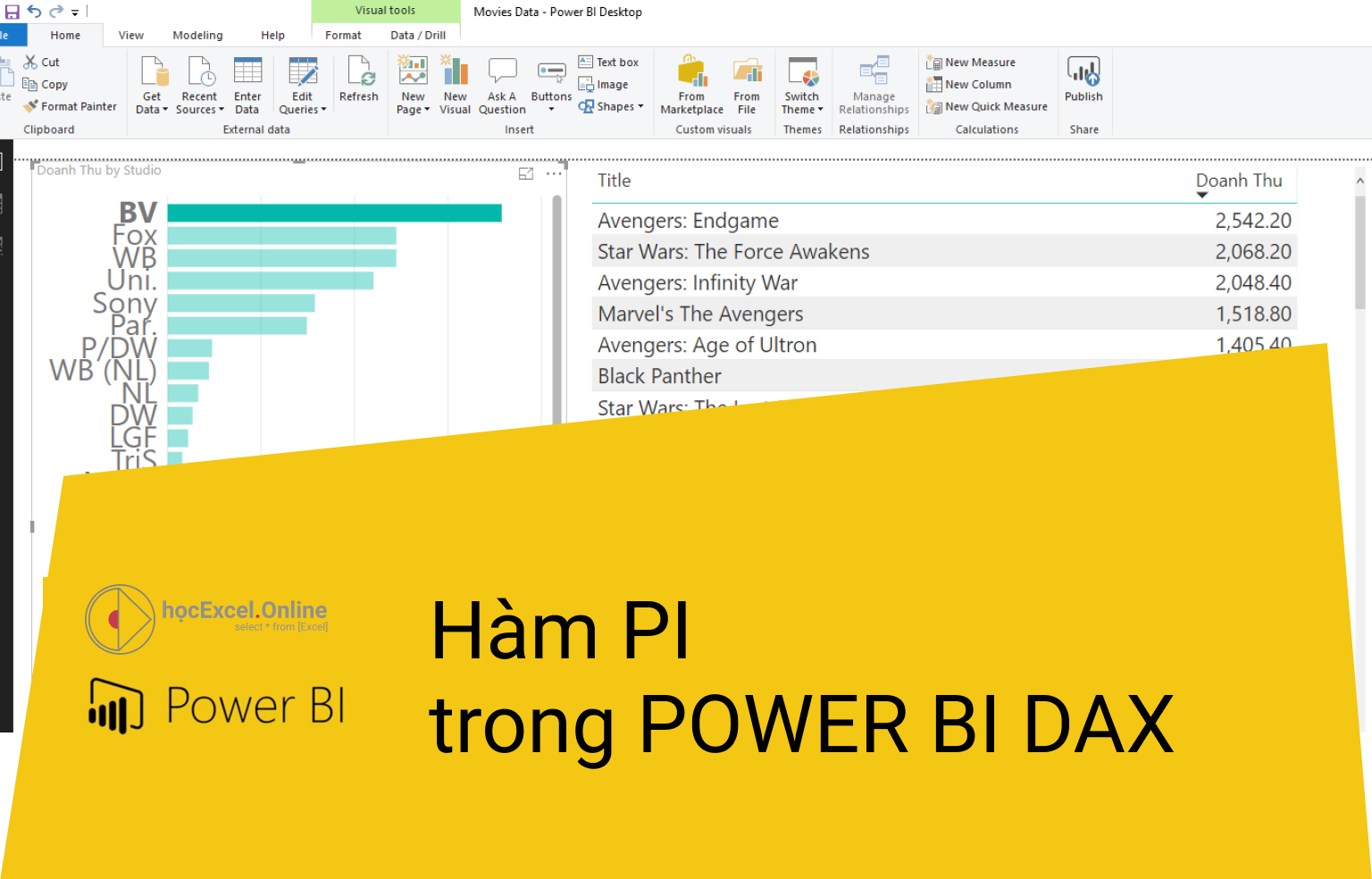 Hàm Pi Trong Power Bi Dax - Học Excel Online Miễn Phí