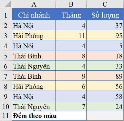 Hướng dẫn cách tô màu ô trống trong Excel vô cùng đơn giản