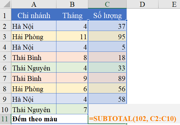 Hướng Dẫn 3 Cách Đếm Số Ô Được Tô Màu Trong Excel - Học Excel Online Miễn  Phí