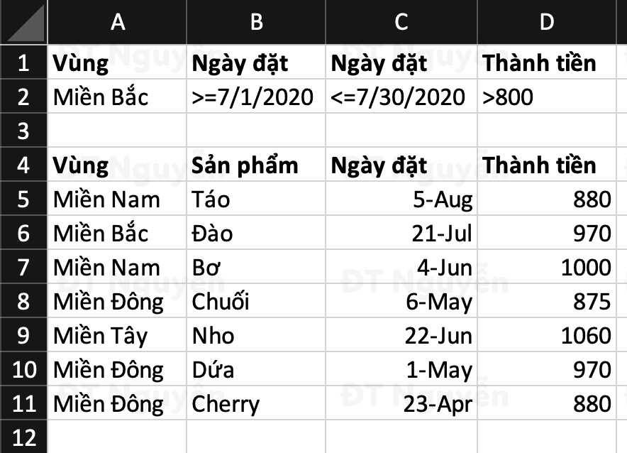 Ví dụ về advanced filter trong Excel