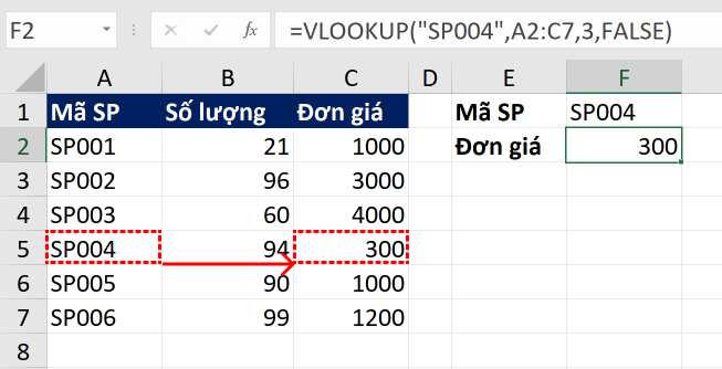 cach-su-dung-ham-vlookup-trong-excel-01