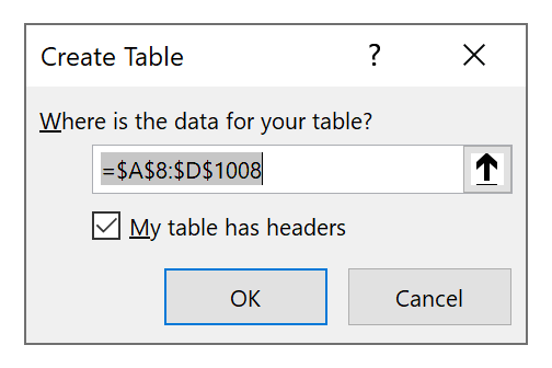 Cách tạo bảng dữ liệu trong Excel