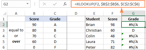 Tìm kiếm chính xác bằng xlookup trong Excel