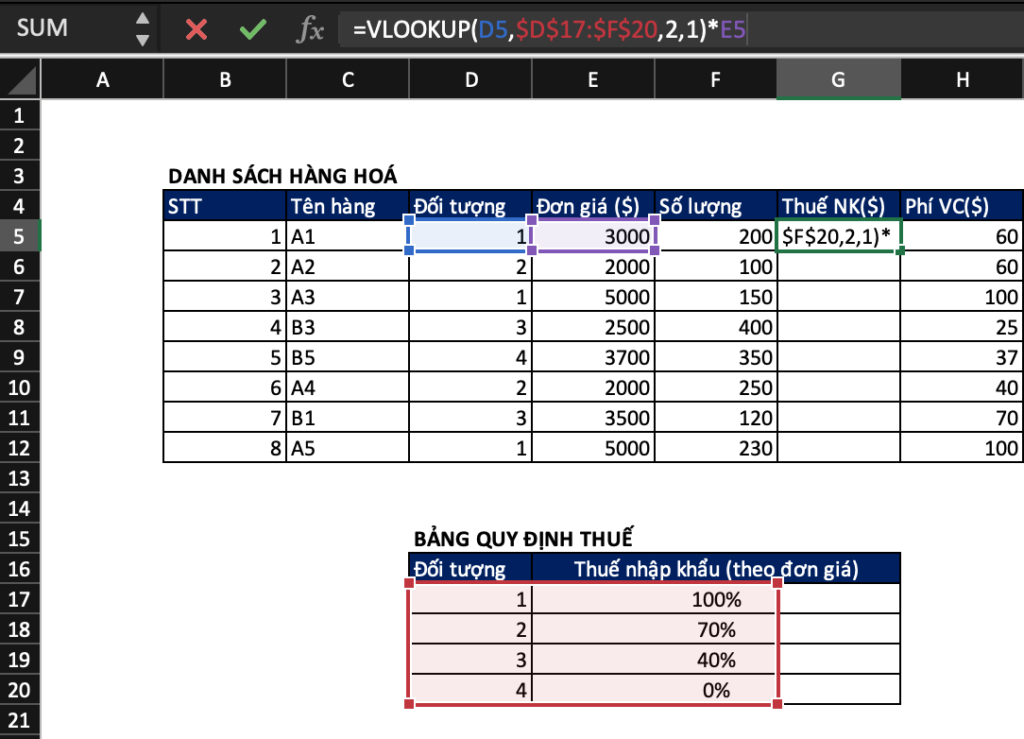 Ví dụ hàm VLOOKUP trong Excel