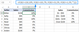 1 Câu lệnh IF lồng nhau trong Excel và các ví dụ thực tế