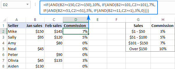 4 Câu lệnh IF lồng nhau trong Excel và các ví dụ thực tế