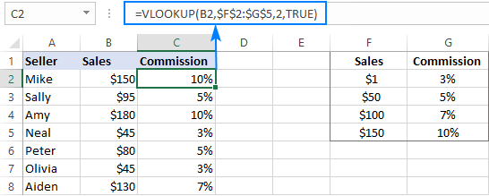 5 Câu lệnh IF lồng nhau trong Excel và các ví dụ thực tế