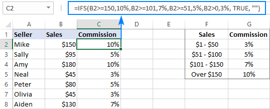 6 Câu lệnh IF lồng nhau trong Excel và các ví dụ thực tế