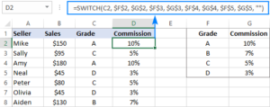 Hàm SWITCH là một dạng ngắn gọn của IF lồng nhau trong Excel