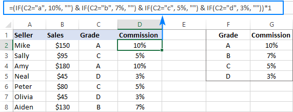 9 Câu lệnh IF lồng nhau trong Excel và các ví dụ thực tế