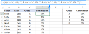 9 Câu lệnh IF lồng nhau trong Excel và các ví dụ thực tế