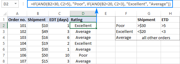 Công thức IF AND trong Excel 10