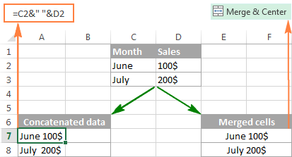 1-CONCATENATE trong Excel: Kết hợp chuỗi