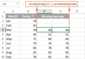 2- Tính trung bình động trong Excel bằng hàm average