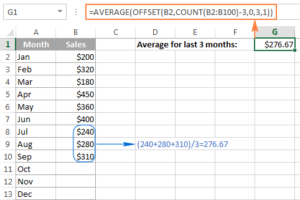 3- Tính trung bình động trong Excel bằng hàm average