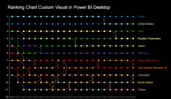 dv501-xay-dung-custom-visual-ranking-chart-trong-power-bi-desktop