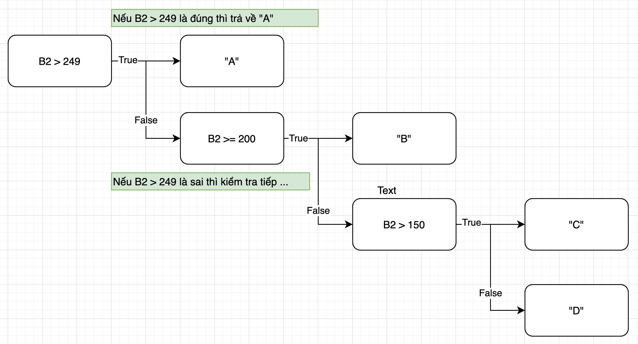 ham-if-nhieu-dieu-kien-02 - Học Excel Online Miễn Phí