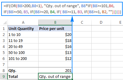 Hàm IF nhiều điều kiện trong Excel - Học Excel Online Miễn Phí