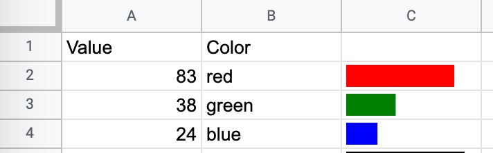 cach-su-dung-ham-sparkline-trong-google-sheets