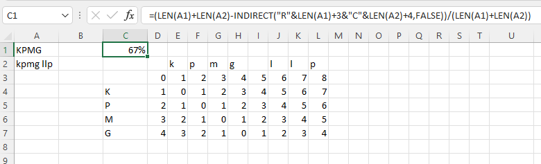 Tìm chuỗi gần giống nhau trong Excel