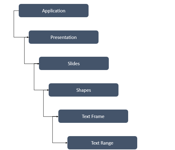 Powerpoint VBA đổi font chữ: Với Powerpoint VBA, bạn có thể dễ dàng đổi font chữ để tạo ra những bài thuyết trình chuyên nghiệp và ấn tượng. Hãy tận hưởng sức mạnh của công cụ VBA để thay đổi font chữ một cách nhanh chóng và dễ dàng, từ đó tạo ra những bản trình bày ấn tượng và gây ấn tượng.