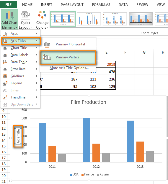 Click on 'Add Chart Element' in the Chart Layouts group on the DESIGN tab to insert an axis title