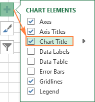 Adding a title to the chart using the Chart Elements button.