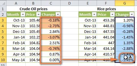 Paste the conditional formatting to another range of cells.