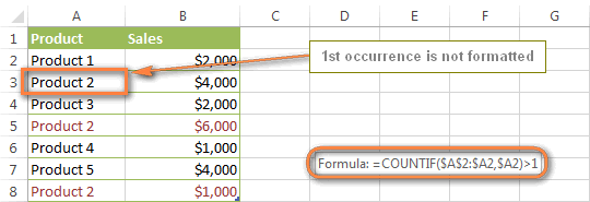 Excel formula to lớn highlight duplicates without 1st occurrences