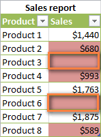 Empty cells are also highlighted with conditional formatting.