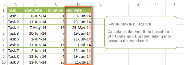 The WORKDAY.INTL formula calculates the End Date for each task taking into account the weekends.