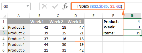 An example of the INDEX array form
