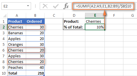 A formula to tướng calculate a percentage of the total when items are in multiple rows