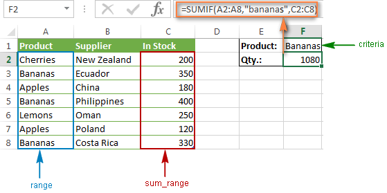 Excel SUMIF formula example