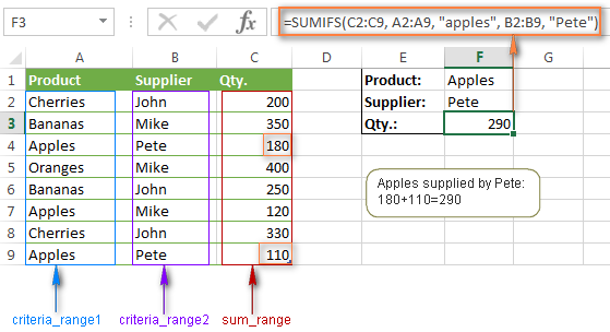 An example of the Excel SUMIFS formula with two conditions