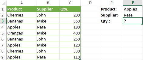 Data to be summed with two conditions