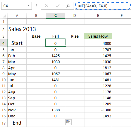 Type in the formula in the first cell of the Fall column and copy it down with the fill handle