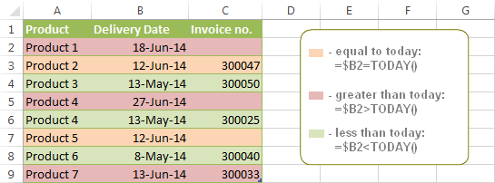 Excel formulas to highlight dates equal to, greater than or less than the current date.