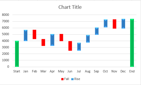 Color-code the columns in the chart to make it more readable