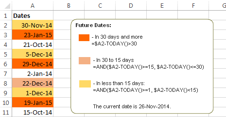 Formulas to highlight future dates in a given date range