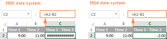 In the 1904 date system, negative times are displayed like negative numbers