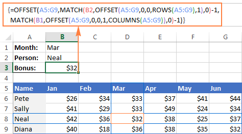 The OFFSET formula for a two-way lookup in Excel