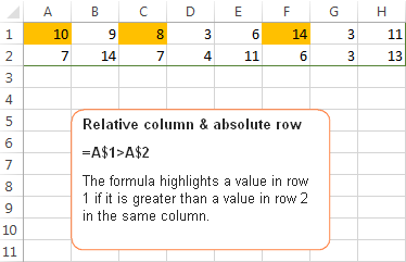 Relative column and absolute row cell references in Excel conditional formatting