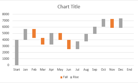 Make the Base series invisible to get a waterfall chart