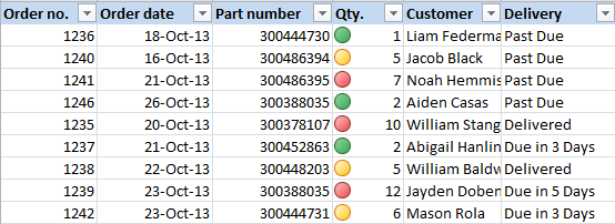 Original data formatted with the conditional formatting icon set